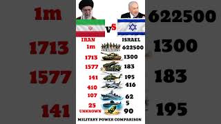 Who Is Stronger in 2026? Iran vs Israel Military Power