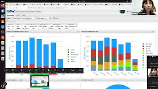 6. XDMoD Usage Reports
