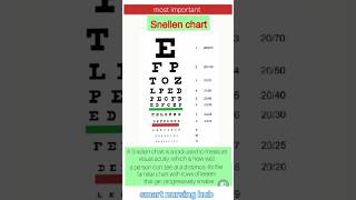 snellen chart | eye test | Visual acuity #medicalsurgicalnursing #nursingexam