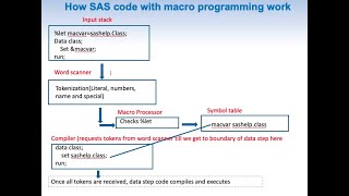 SAS Macro Series Part 1:​ ​Introduction