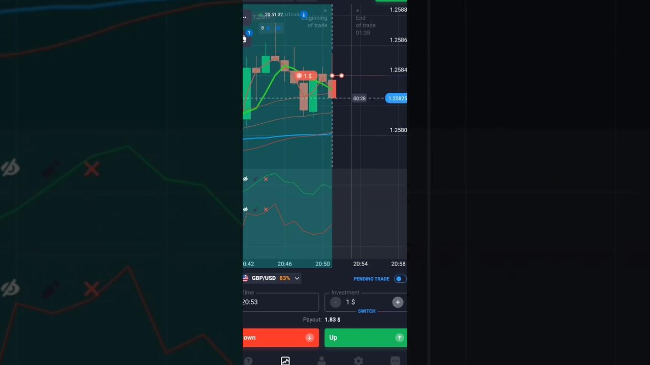 how i trade with candle stick psychology | quotex otc strategy | olympe trade strategy