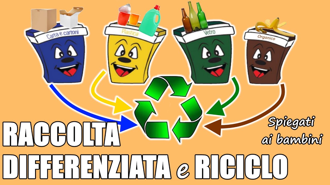 🗑♻ RACCOLTA DIFFERENZIATA e RICICLO dei RIFIUTI spiegati ai bambini 