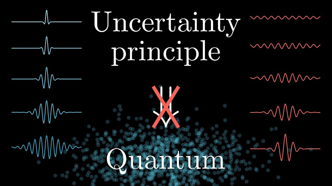 Uncertainty principle?  It's not about quantum.