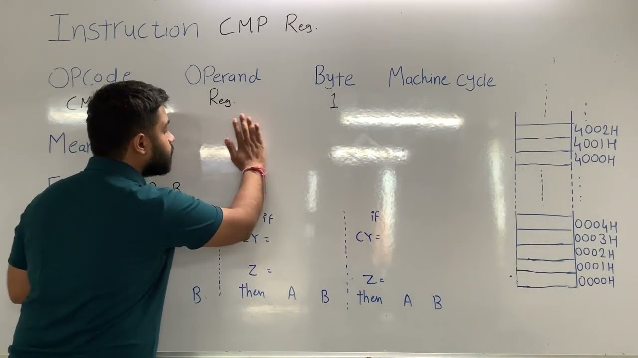 CMP R Instruction | Microprocessor 8085