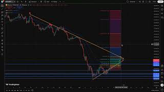 Bitcoin Price Prediction Today — Symmetrical Triangle $83K or $48K