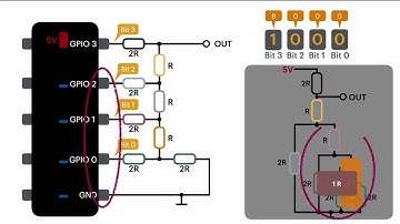 R2R DAC explained  | How does a digital to analogue converter works?