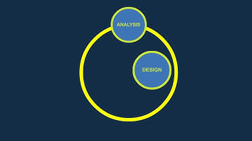 Instructional Design Process