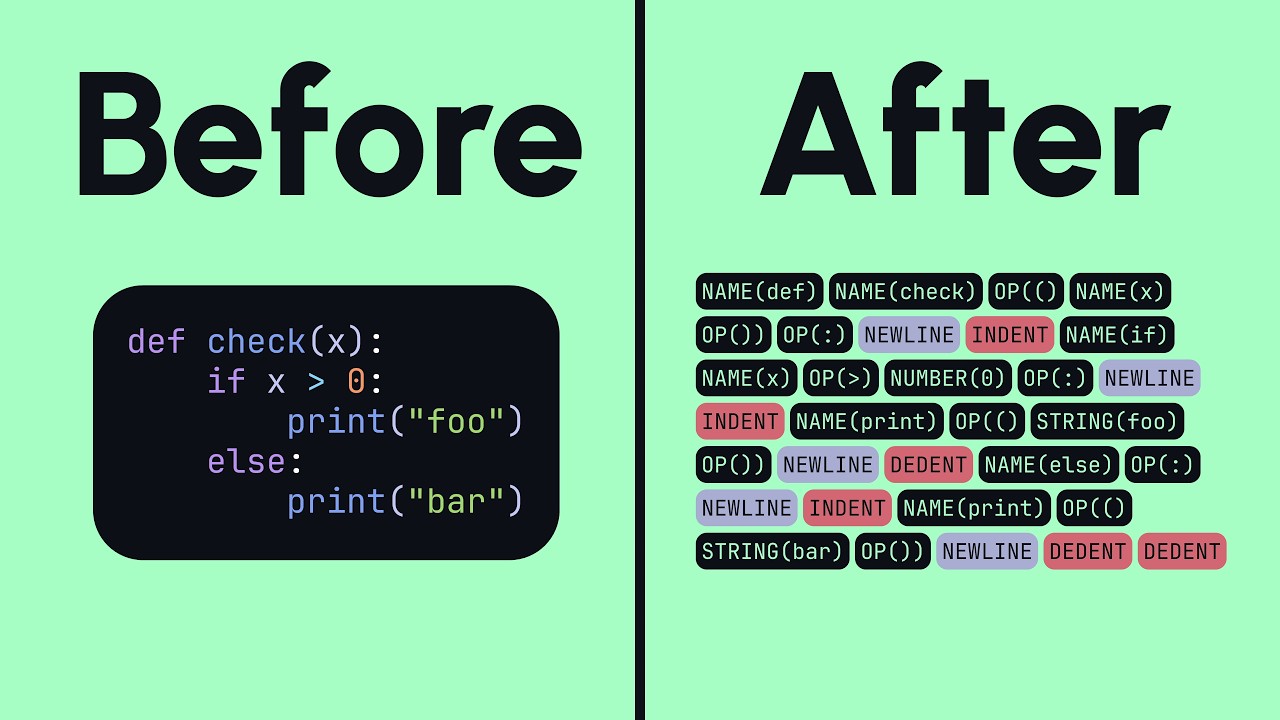 Okay, so why are lexers even needed?