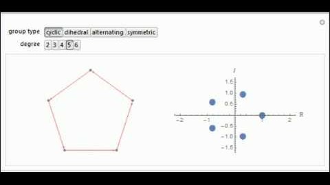 Spectral Properties of Directed Cayley Graphs