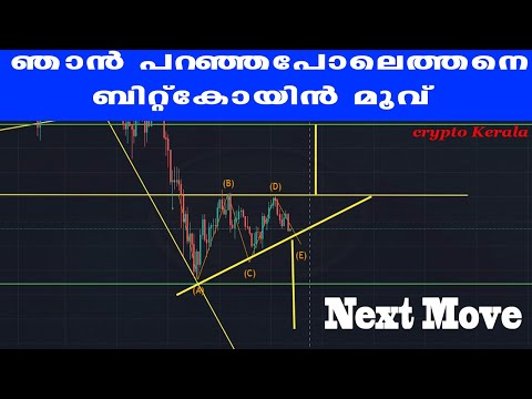 BITCOIN MOVE EXACTLY AS I PREDICTED #4 | my NEXT trade | Next Bitcoin Move ? Malayalam