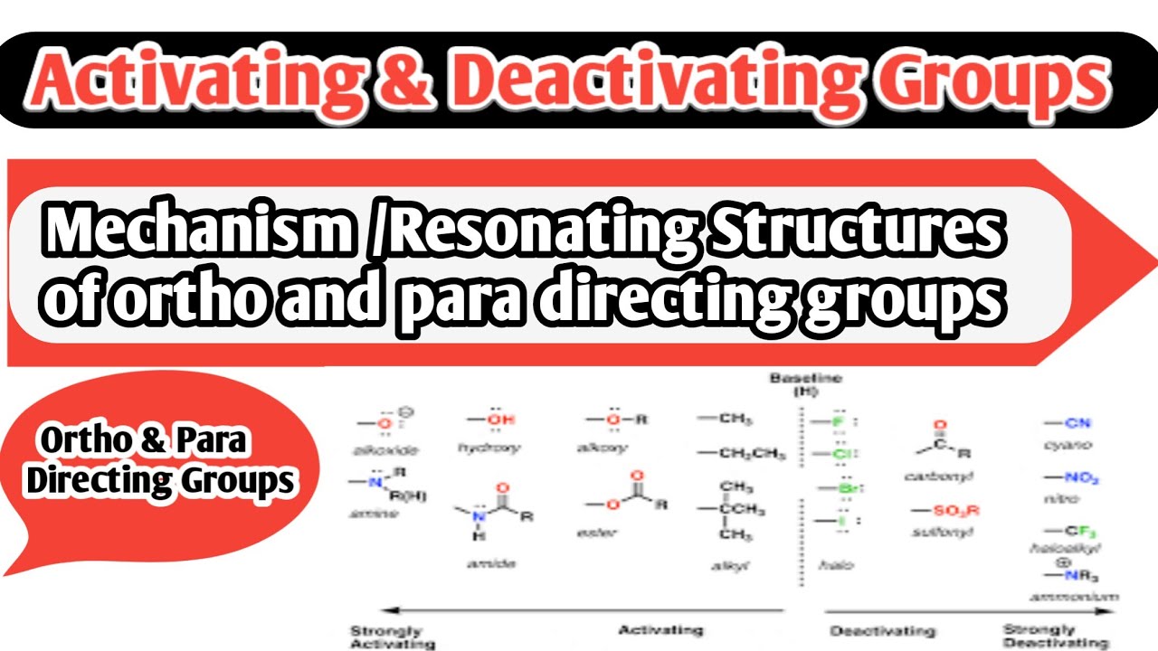 Activating and Deactivating groups,Resonating Structures of ortho and para directing groups