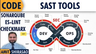 SAST Tools (SonarQube, ESLint, Checkmarx)