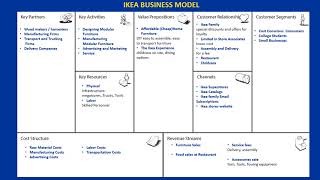 IKEA BUSINESS MODEL ENTR 400 EDA ATABEK