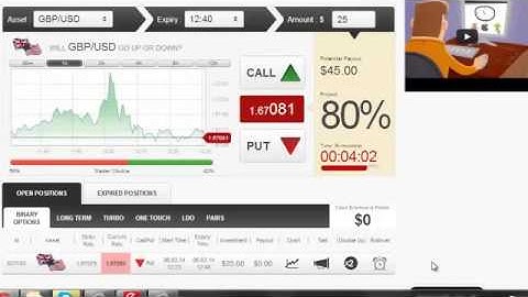 Auto Binary Signals Review