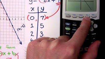 Intermediate Algebra - Part 4 (GC-Graphing Linear Equations)