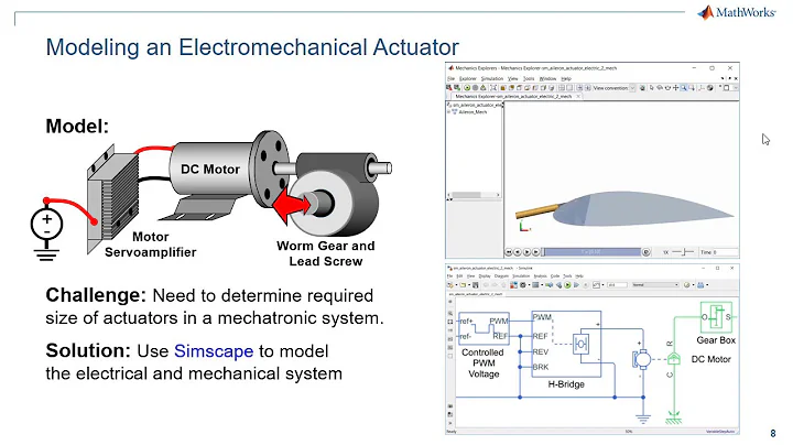 Modeling a Mechatronic System
