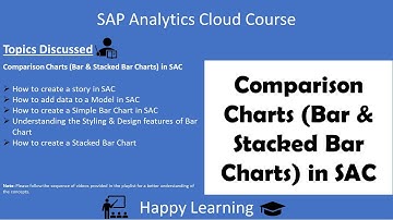 07 SAC-vergelijkingsgrafiek Deel 1 Staaf- en gestapelde grafiek