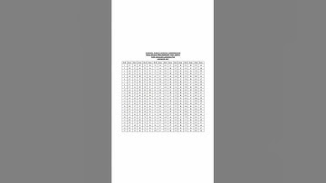 CSS MPT, MCQS base test answer keys