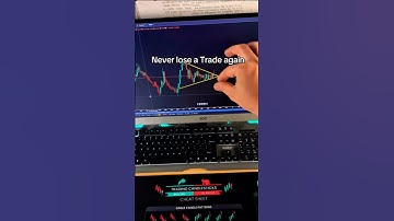 Symmetrical Triangle Chart Pattern📊 | Price Action | Candlestick Chart Pattern