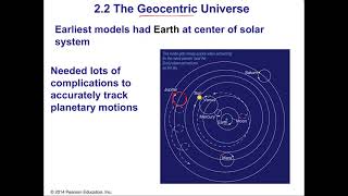 Chapter 2 — The Copernican Revolution