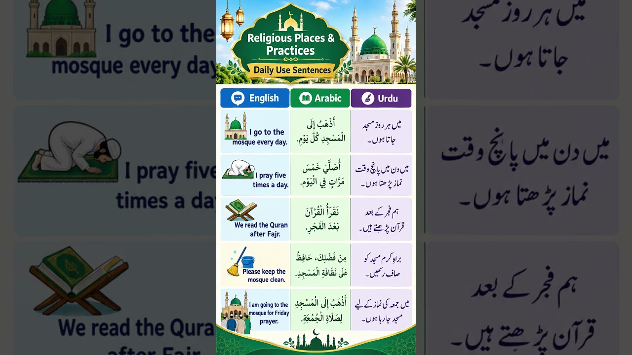 Daily Use Sentences English To Arabic To Urdu #EnglishSpeaking #LanguageLearning #serajispeaking