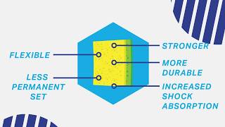 Polyols Explainer - Foam Test (2020)