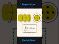 Ampere’s Law | Ampere Circuital Law
