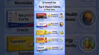 Top 5 Vitamins Tablets &amp; Their Benefits | Health Tips #Shorts #Viral