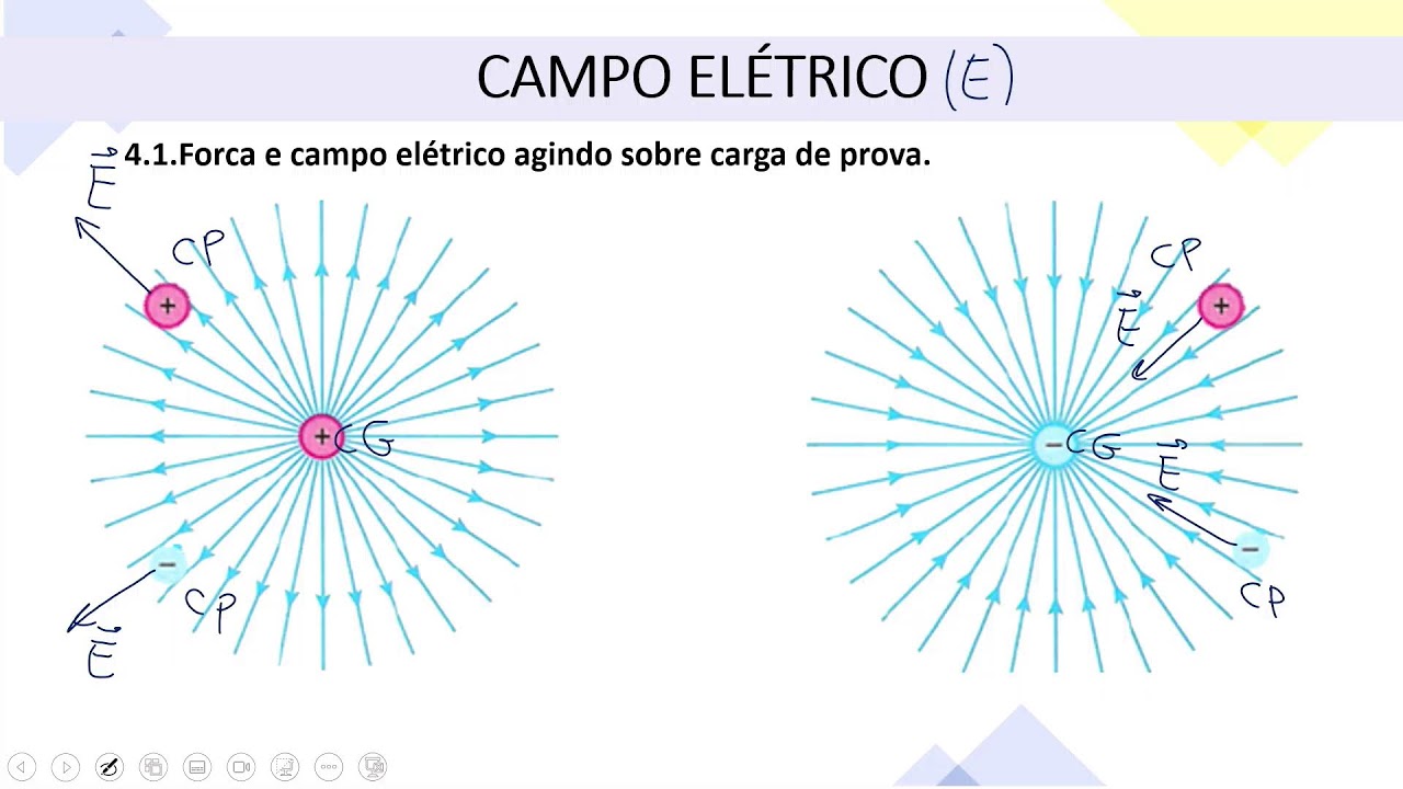 🔴 MANHÃ - FÍSICA - 03.03.26 - 3ª Série - AULA 02