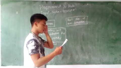 Operating System (Programmed I/O Mode)