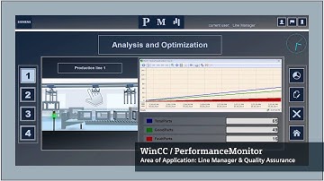 SIMATIC WinCC / Performance Monitor V7.3 (EN)