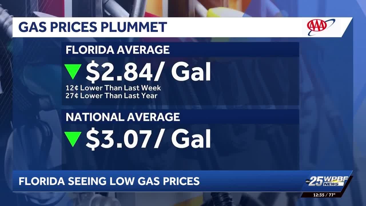 Florida sees lowest gas prices since 2023