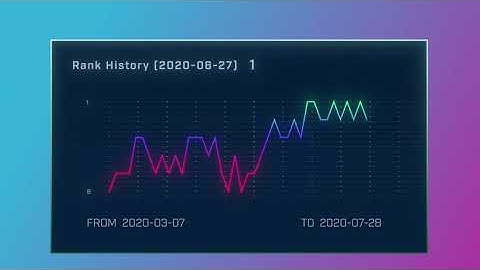 Top 10 Soil Test Kits 2020 by August
