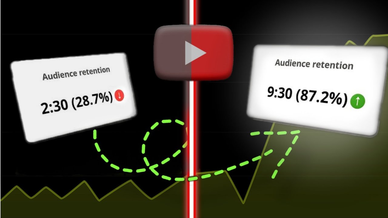 How To Increase Audience Retention | 4 Secrets To Increase Audience retention
