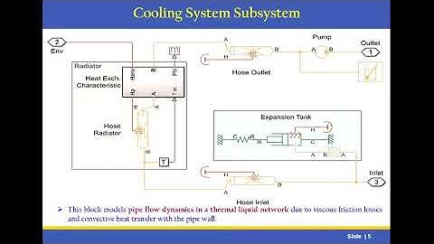 Modeling & Hardware-In-the-Loop (HIL) Simulation of Electric Vehicle | Using Matlab Simulink