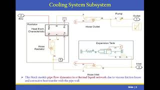 Modeling & Hardware-In-the-Loop (HIL) Simulation of Electric Vehicle | Using Matlab Simulink