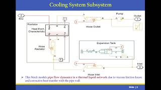 Modeling & Hardware-In-the-Loop (HIL) Simulation of Electric Vehicle | Using Matlab Simulink screenshot 2