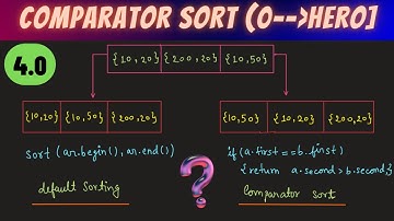 4.0 Comparator Sort | Full and Beginner friendly explanation | C++ STL |@codingsamurais