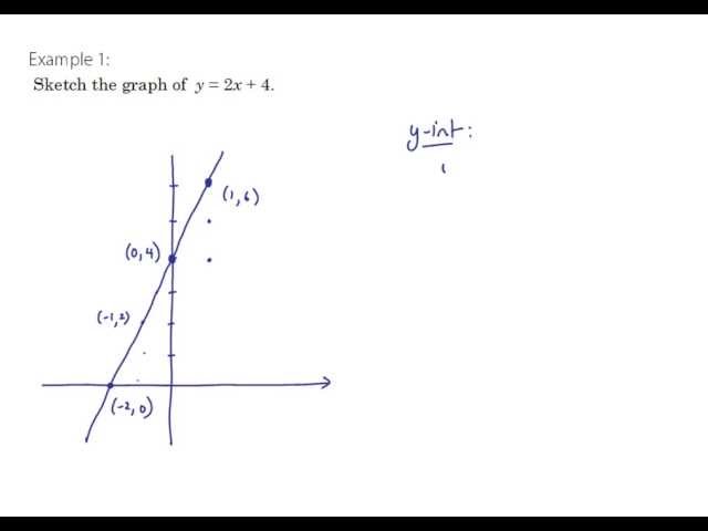 Linear Graph  What is Linear Graph