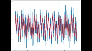 Scipy FFT & IFFT for signal Denoising