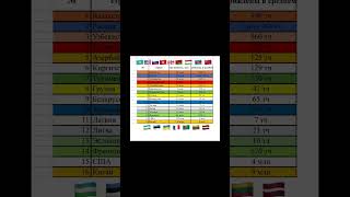 СКОЛЬКО РОДИЛИСЬ ДЕТЕЙ В МИРЕ 2023 году
