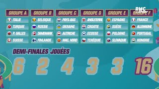 Euro 2020 : Titre, finale, participation... Des groupes (vraiment très) déséquilibrés