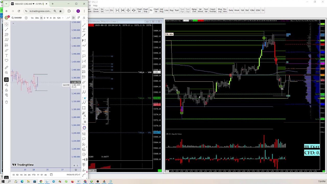 TPO m30 + Code nến VSA m5 - YouTube