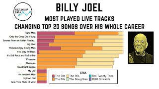 Billy Joel Live A Data-Driven Look at His Evolving Setlists