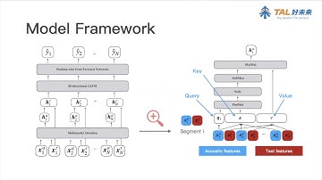 [ICASSP2020] Multimodal Learning For Classroom Activity Detection
