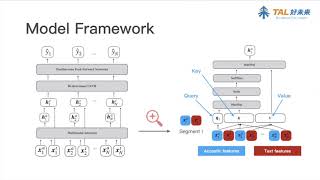 [ICASSP2020] Multimodal Learning For Classroom Activity Detection