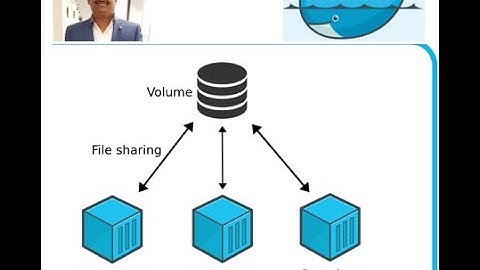 Docker Volume Concept