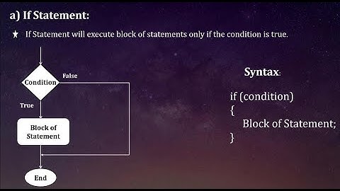 #4 Easy Java Tutorial for Beginners in English