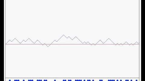 TASEP and Growing Interface - Flat IC.