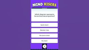 Problem Solving MCQ 62#mcq #computer #quiz #learning